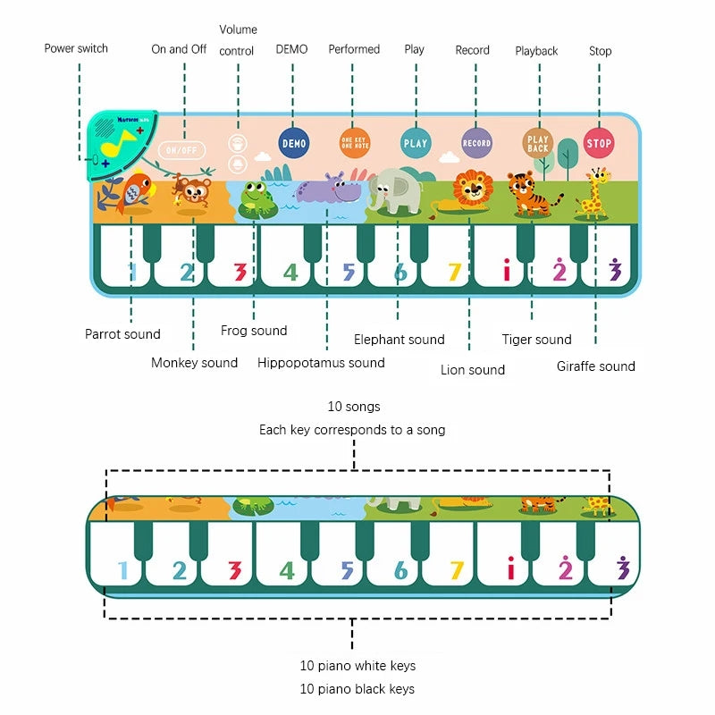 Intelligent Musical Educational Activity Mat