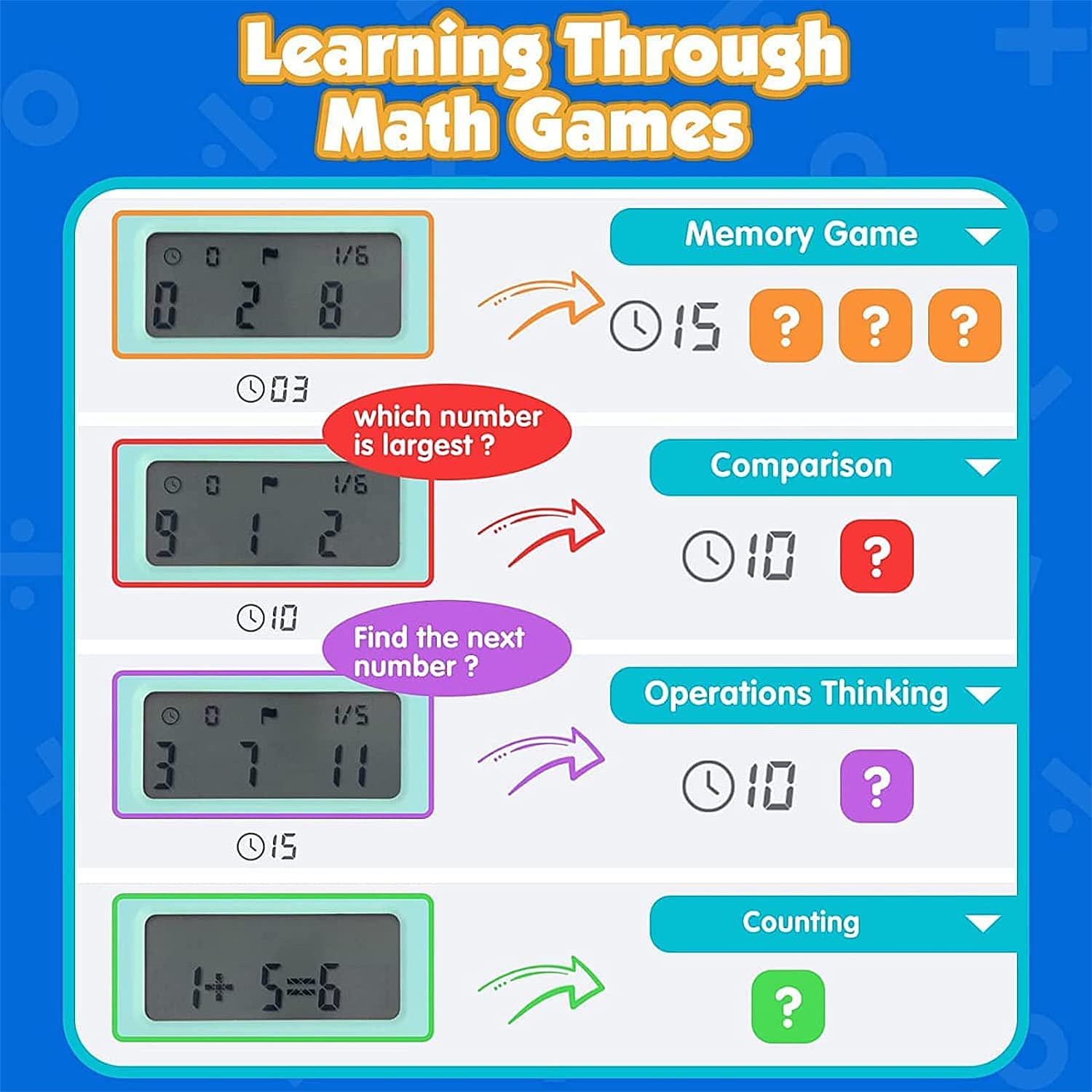 LCD Writing & Drawing Tablet With Maths Game & Calculator